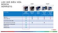 Lọc gió điều hòa Kia Cerato / Forte (2004-2009); Sorento VN (2012-2020) chính hãng Bosch Aeristo (0986AF5542)