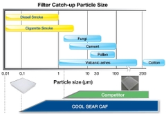 Lọc gió điều hòa Vinfast VF8 (2022+); VF9 (2023+) chính hãng Denso Cool Gear (DI145520-5030)