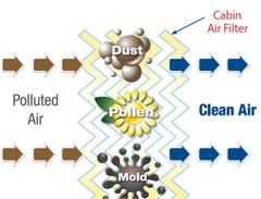 Lọc gió điều hòa Nissan Navara (2007-2014) chính hãng Denso (145520-2590)
