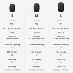 Balo TOMTOC UrbanEX - T77 Backpack cho laptop 16 inch / tablet 13 inch - Mở 180 độ, kháng nước, có đai vali