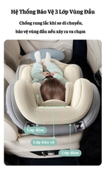 Ghế Ngồi Ô Tô Cho Bé Tiêu Chuẩn ISOFIX Và LATCH Xoay 360° Thông Minh Với 3 Lớp Đệm Bảo Vệ An Toàn, Tiện Lợi, Tối Ưu