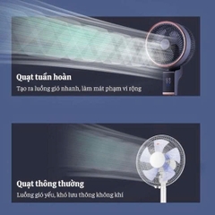 Quạt Lưu Thông Không Khí, Quạt Cây Đứng Có Điều Khiển Từ Xa Và Màn Hình Cảm Ứng Thông Minh - Độ Ồn Thấp - Tiết Kiệm Điện