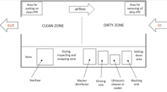 Máy rung rửa dụng cụ