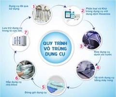 Nồi hấp ướt tiệt trùng - Nồi hấp ICANCLAVE 18L [Hàng chính hãng - Bảo hành chu đáo 1 năm]]
