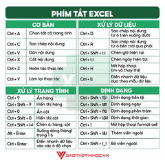 Nhãn Dán Phím Tắt Word, Excel, PowerPoint Thông Dụng