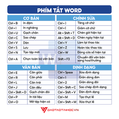 Nhãn Dán Phím Tắt Word, Excel, PowerPoint Thông Dụng