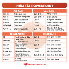 Nhãn Dán Phím Tắt Word, Excel, PowerPoint Thông Dụng