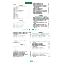 Bộ 4 Sách Excel -150 Thủ Thuật Excel -68 Biểu mẫu Excel và Ứng dụng AI trong văn phòng