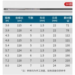 Cần Tay VÔ CỰC Thế Hệ 3, Bản 6h Siêu Nhẹ, Đầu Bi - Tặng Kèm 1 Ngọn Phụ