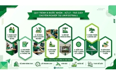 Quy trình vệ sinh giày chuẩn 8 bước bạn nên biết !