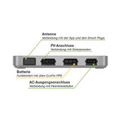 EcoFlow PowerStream Microinverter ( Biến Tần EcoFlow ) | Chính Hãng