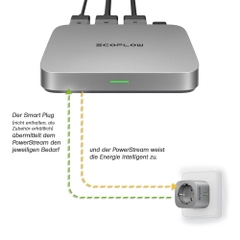 EcoFlow PowerStream Microinverter ( Biến Tần EcoFlow ) | Chính Hãng