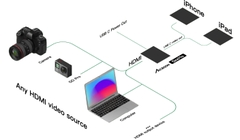 Bộ chuyển đổi iOS/HDMI Accsoon SeeMo