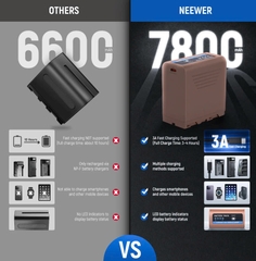 Pin Neewer TP-F970 ( 7800mAh ) For Sony | Chính Hãng
