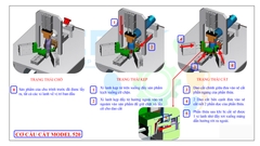 Máy cắt phần thừa Model 520
