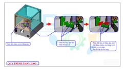 Máy cắt phần thừa Model 520