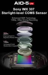 MÀN HÌNH TÍCH HỢP CAMERA CHIGEE AIO-5 LITE