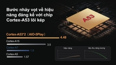 MÀN HÌNH DẪN ĐƯỜNG AIO-5 PLAY CHIGEE CHÍNH HÃNG