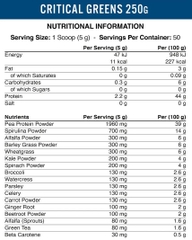 Thực Phẩm Bổ Sung Chất Xơ Applied Nutrition Critical Greens 250g / 50 lần dùng