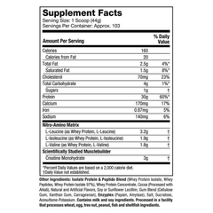 Sữa Tăng Cơ Nitro-Tech Performance Series 4.54kg 2 mùi