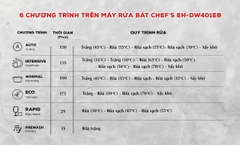 Máy rửa chén CHEFS EH-DW401EB