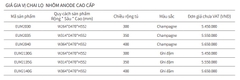 Giá Dao Thớt Chai Lọ Nhôm Anode EUROGOLD EUM2040
