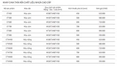 Khay Chia Thìa Nĩa EUROGOLD ET900