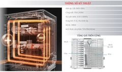 Máy Rửa Chén LATINO SMB14EU