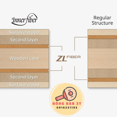 INNERFORCE LAYER ZLF