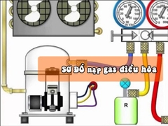 Hút nạp ga điều hòa ô tô (Hút + lọc, châm dầu lạnh)