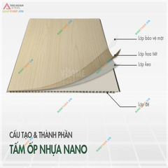 Nhựa Nano & Lam Sóng