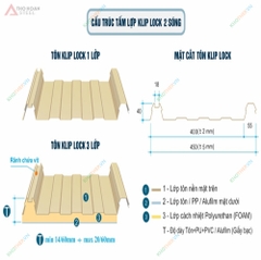 Tôn Lợp ClipLock 2s