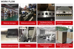 Thiết bị kiểm tra gầm xe, chụp ảnh giám sát cho khu công nghiệp, nhà máy, tòa nhà...