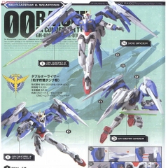 Mô hình lắp ráp HG 00 Raiser GN Condenser Type 070