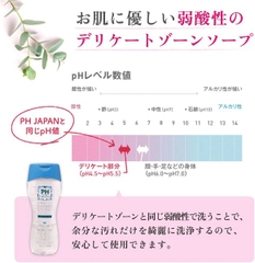 Dung dịch VSPN PH Care Premium Fresh Blossom - màu tím 150ml