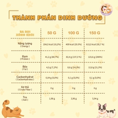 [SẢN PHẨM CẬN DATE] BA RỌI XÔNG KHÓI Snack bánh thưởng dành cho Cún