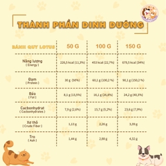 [COMBO TIẾT KIỆM] Bánh Quy Lotus Vị Gà & Bánh Điểm Tâm Vị Gà & Ốp La Sữa Dê
