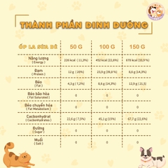 [COMBO TIẾT KIỆM] Bánh Quy Lotus Vị Gà & Bánh Điểm Tâm Vị Gà & Ốp La Sữa Dê