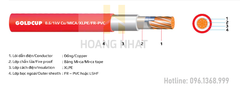 Cáp chống cháy 1 lõi bọc cách điện Cu/Mica/XLPE/Fr-PVC 1x400 (0.6/1kV) Goldcup