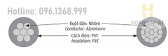 Dây điện lực (AV)-185 - 0.6/1kV