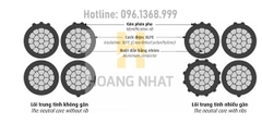 Cáp vặn xoắn hạ thế 2 lõi ruột nhôm LV-ABC-2x25 - 0.6/1kV