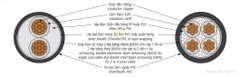 Cáp điện ngầm 1 lõi ruột đồng cách điện XLPE giáp băng nhôm CXV/DATA-185 (0.6/1kV)