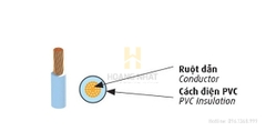 Dây điện đơn mềm bọc PVC VCm-240 (0.6/1kV)