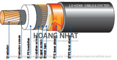 CÁP 6.35/11(12)kV CÁCH ĐIỆN XLPE VỎ BỌC NHỰA PVC/HDPE 1 LÕI