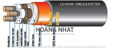CÁP 12.7/22(24)kV CÁCH ĐIỆN XLPE VỎ BỌC NHỰA PVC/HDPE 3 LÕI
