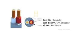 Dây điện mềm bọc PVC 2 lõi tròn VCmt-2x2.5 (300/500V)