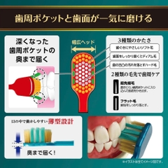 Ebisu - Bàn Chải Đánh Răng Lông Siêu Mềm Premium Care Ebisu Nhật Bản