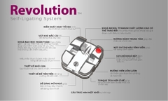 Bộ mắc cài kim loại tự khóa Revolution Dynaflex (tự buộc)