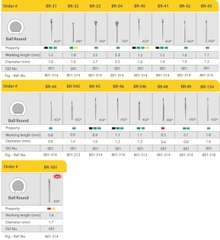 Mũi khoan MANI BR vàng ( vỉ 5 cái)