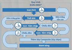 Tẩy đốm trắng Icon DMG – Bộ Kit loại bỏ đốm trắng bằng Icon Smooth Surface